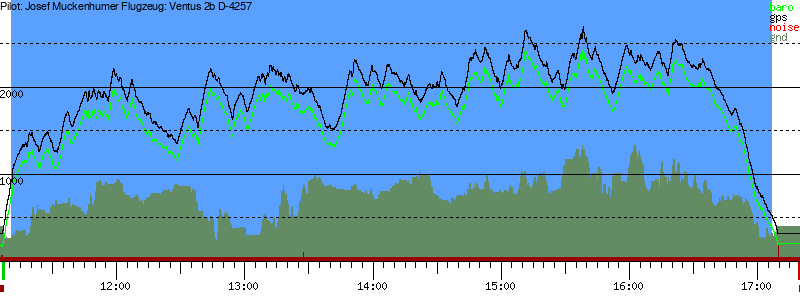 Barometer
